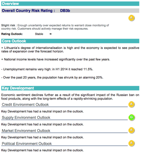 Country Insight Snapshots Reports