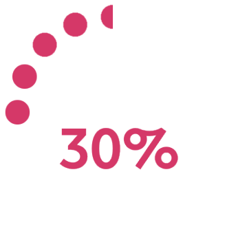 Microgeographische Daten machen Scorecard besser