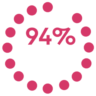 Outsourcing von Systemen und Prozessen
