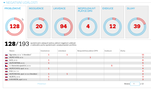 Bisnode Risk Portfolio