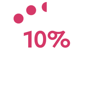 Nutzung der Daten für strategische Maßnahmen