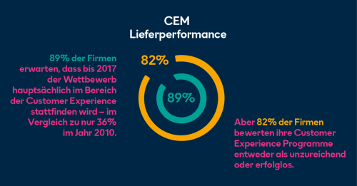 In der Umsetzung liegt das Geheimnis