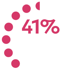Digitalisierung der Geschäftsmodelle als Treiber für Wachstum