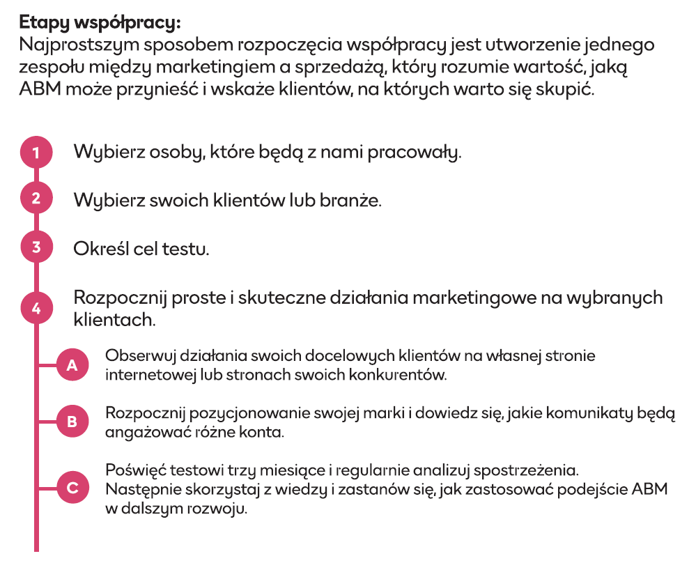etapy współpracy.png