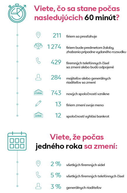 2019-01-Co-se-stane-v-60-minutách-SK.png