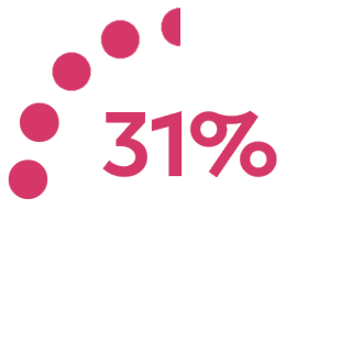 Kunden recherchieren vor Offline Kauf online