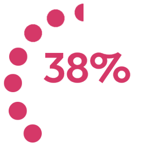 Leadqualität