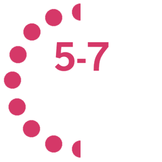 Maximale Potenzialausschöpfung bei Stammkunden
