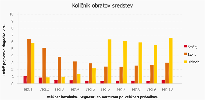 grafkolicnikobratnihsredstev.png