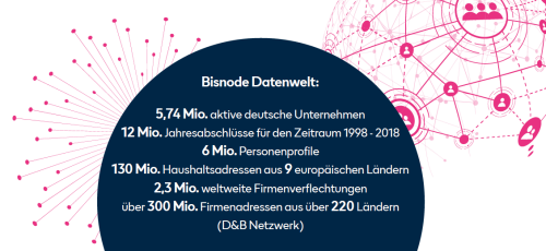 Bisnode auf einen Blick