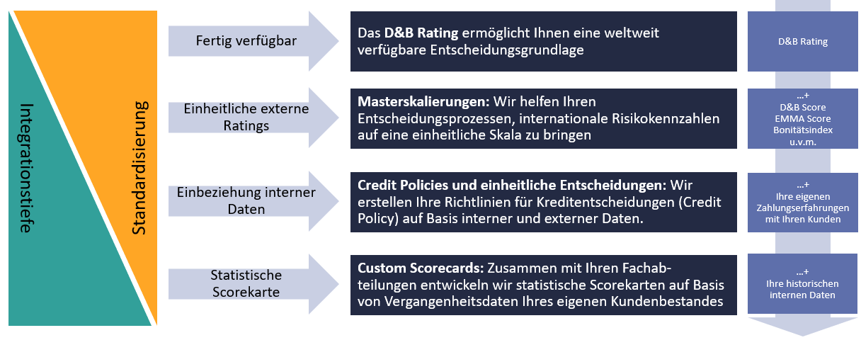 Lösungen Forderungsmanagement