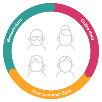 bisnode_data-sources_customers.png