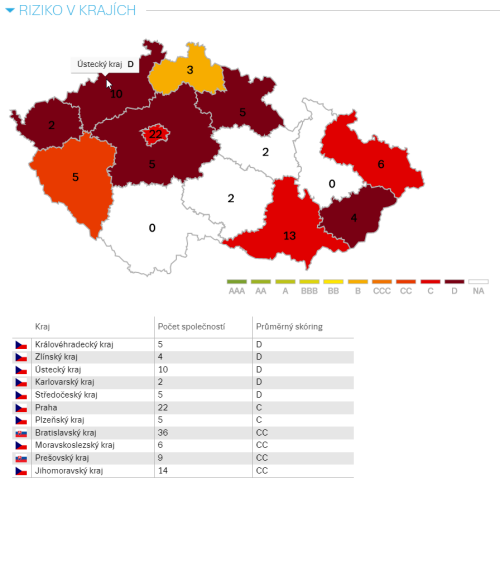 Risk-Portfolio-Kraje.png