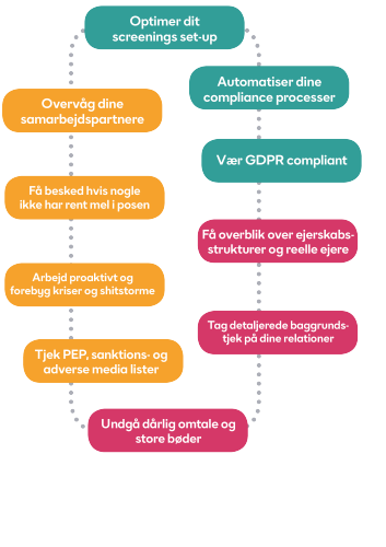 boblere-compliance1.png